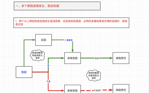保险法的基本原则是什么及保险法原则在法条中的具体体现