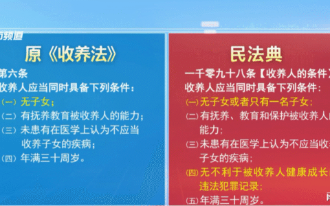 新收养法实施细则及2024民法典收养法新规