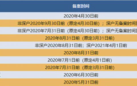 深圳租赁凭证怎么办理及深圳市房屋租赁凭证办理规定