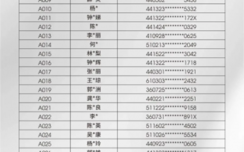 深圳房产税是多少及深圳市房产税征收规定