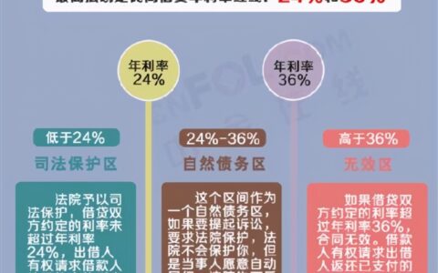 2分利息算高利贷吗及民间借贷最新规定