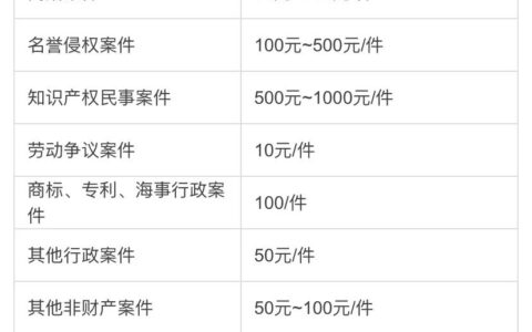民事案件诉讼费计算公式及2024年诉讼费收费标准
