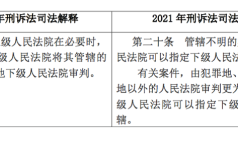 2025年刑诉法司法解释及刑事案件立案编号