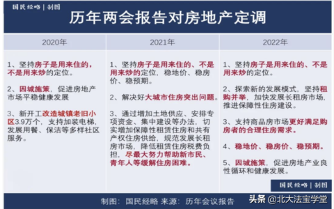 关于集体土地租赁住房及集体土地租赁住房政策