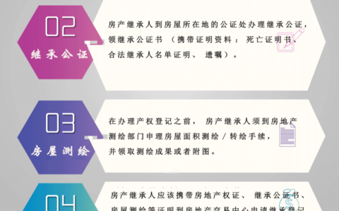 房产继承过户怎么办理流程及关于房产继承的最新规定