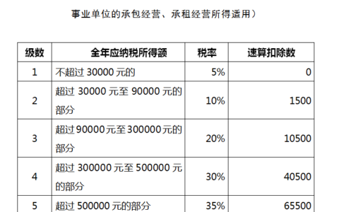 确定应税所得率是什么意思及所得率和应税所得率的区别