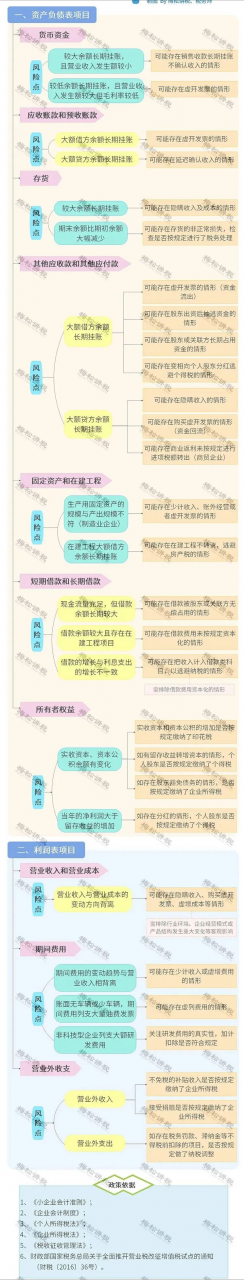 突发！管理费用，被查了！罚款近40万！税局提醒这些情况不要再有