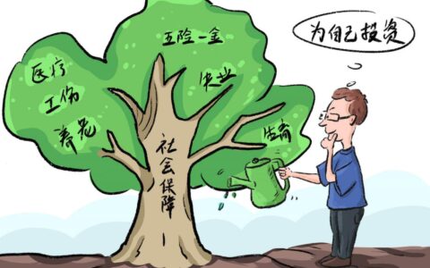 三险一金包括什么及三险一金缴费标准