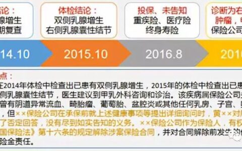 不可抗辩条款什么意思及两年不可抗辩条款司法解释