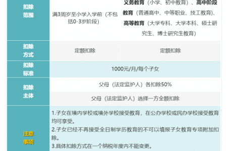 工资超过5000怎么扣税及工资扣税标准