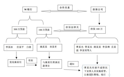 审查起诉法律意见书怎么写及起诉意见书的格式范文