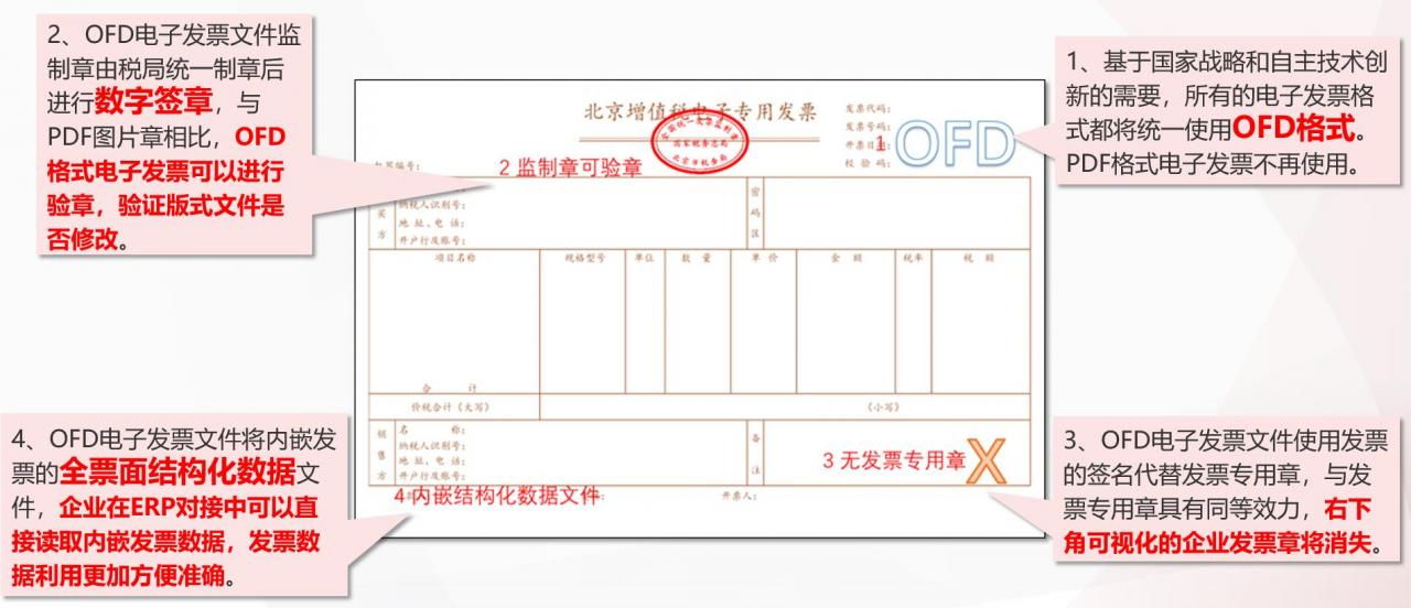 增值税电子专用发票长什么样？