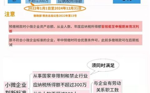 企业所得税怎么计算及2025年企业所得税最新标准