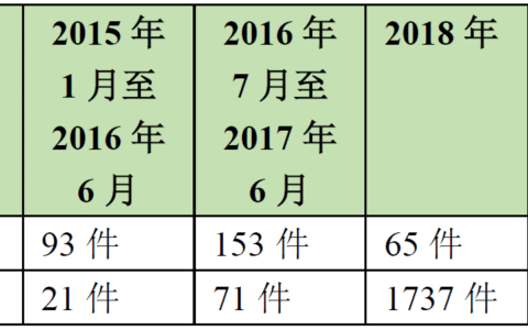 环境公益诉讼的主体及生态环境惩罚性赔偿的适用范围