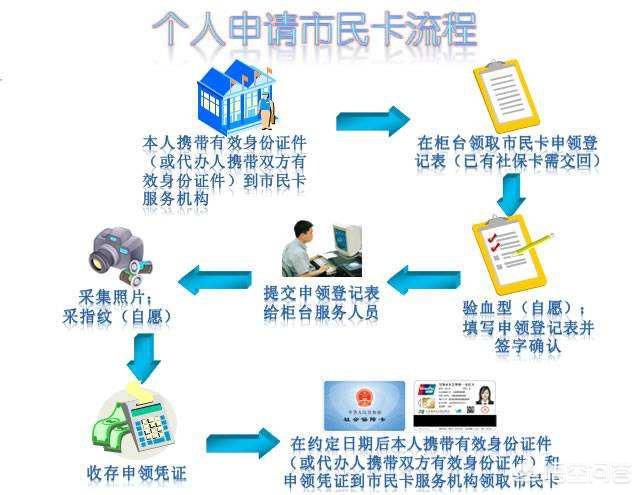 什么是社保卡?社保卡有什么用?