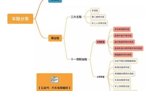 车险包括哪些及车险包括的内容