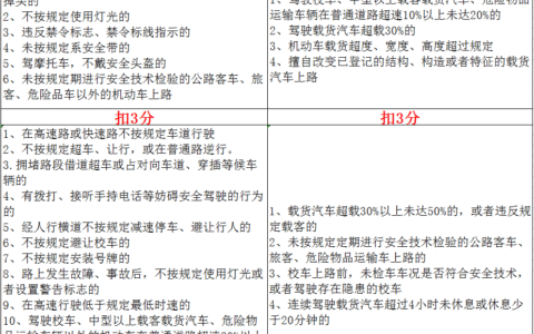 新交通法扣分怎么规定的及最新的交通规则扣分标准