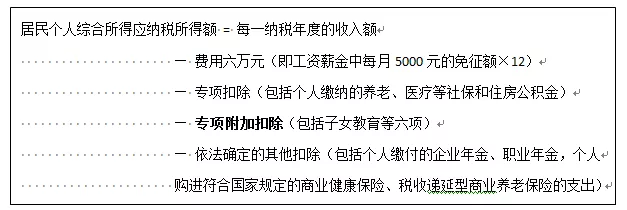 「原创」汇缴过后看个税六项专项附加扣除，你都用足用对了么？