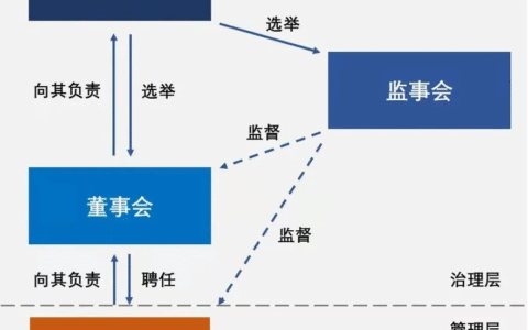 股东会决议书范本及股权转让的股东会决议模板