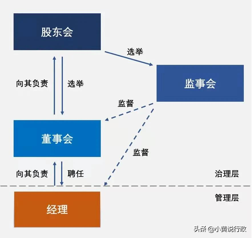 股东/董事会决议模板来啦（电子版可下载）