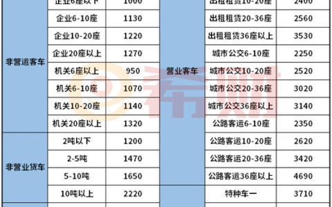 交强险多少钱及交强险收费标准