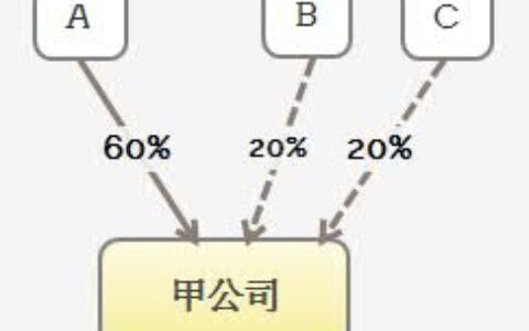 公司股权结构怎么写及新公司最好的股权分配方案