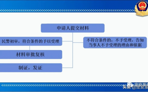 办理港澳通行证要多久及2024港澳通行证最新政策