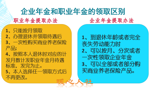 企业补充养老保险是什么及企业补充养老保险名词解释