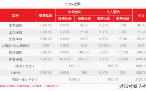 北京医疗保险要交多少年及北京医保终身享受的条件
