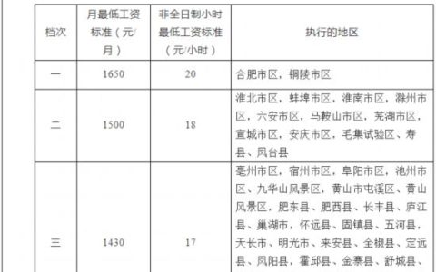 安徽省工资支付规定及最新工资支付条例全文