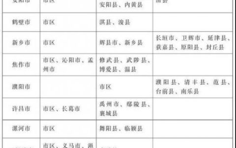 河南省最低工资规定是多少及河南调整工资最新方案