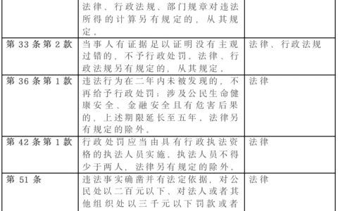 行政法规是谁制定的及行政法规和行政规章