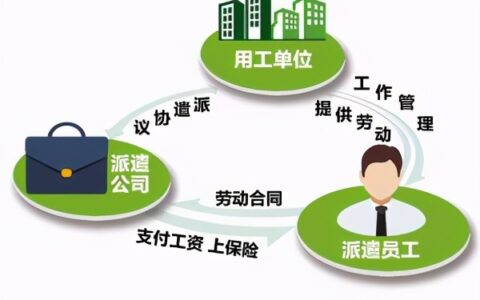 什么是劳务派遣工及劳务派遣和正式员工区别