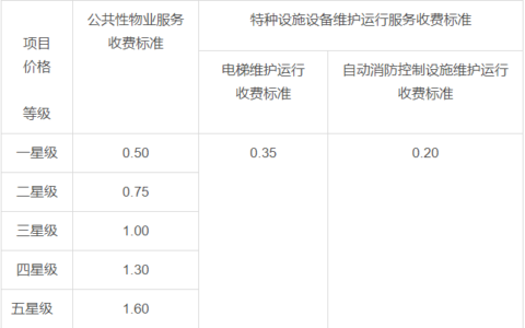 2025年物业管理费收取标准及民法典物业管理最新条例