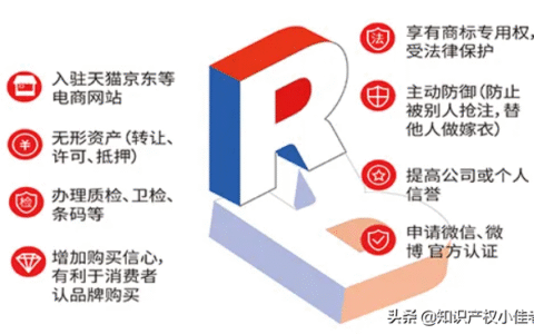 个人注册商标流程怎么走及注册商标流程及费用