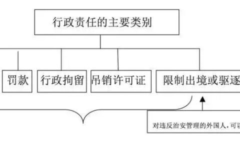 造谣罪怎么处罚及损害名誉罪起诉流程