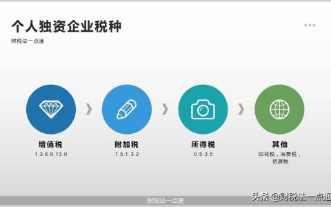 个人独资企业所得税是多少及个人独资企业税率最新