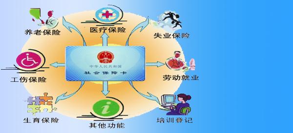 什么是社保卡?社保卡有什么用?