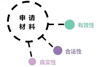 《市场主体登记管理条例》3月1日起施行！一系列新举措来了！带你划重点