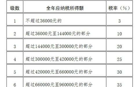 交税标准是多少及2025年个人所得税标准