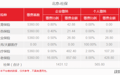 社保最低缴费标准是多少及2025年个人社保缴费标准表