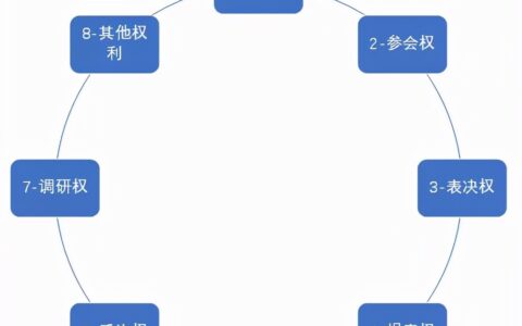 提案权是谁的权力及人大代表实行提案权例子