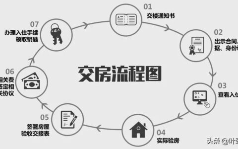 交房时验房流程和注意事项是什么及国家规定毛坯房交房标准