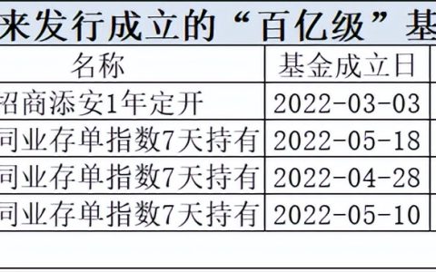 存款年利率是多少及2025年银行存款利率表一览表
