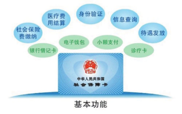 什么是社保卡？社保卡有什么用？