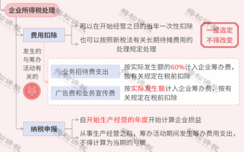 注册公司怎么办理及注册营业执照办理流程