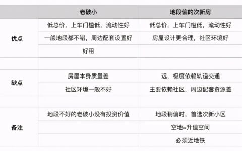 北京买房首付多少及北京买房贷款政策
