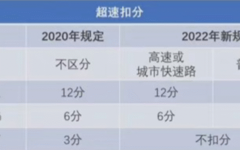 交通新规是什么及2025年新交规扣分细则一览表