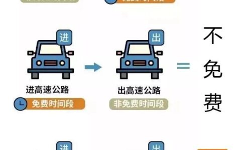 国庆高速免费吗及2025年国庆节高速免费规定