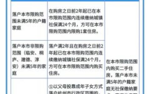 杭州二手房买卖需要什么条件及2024二手房买卖新政策